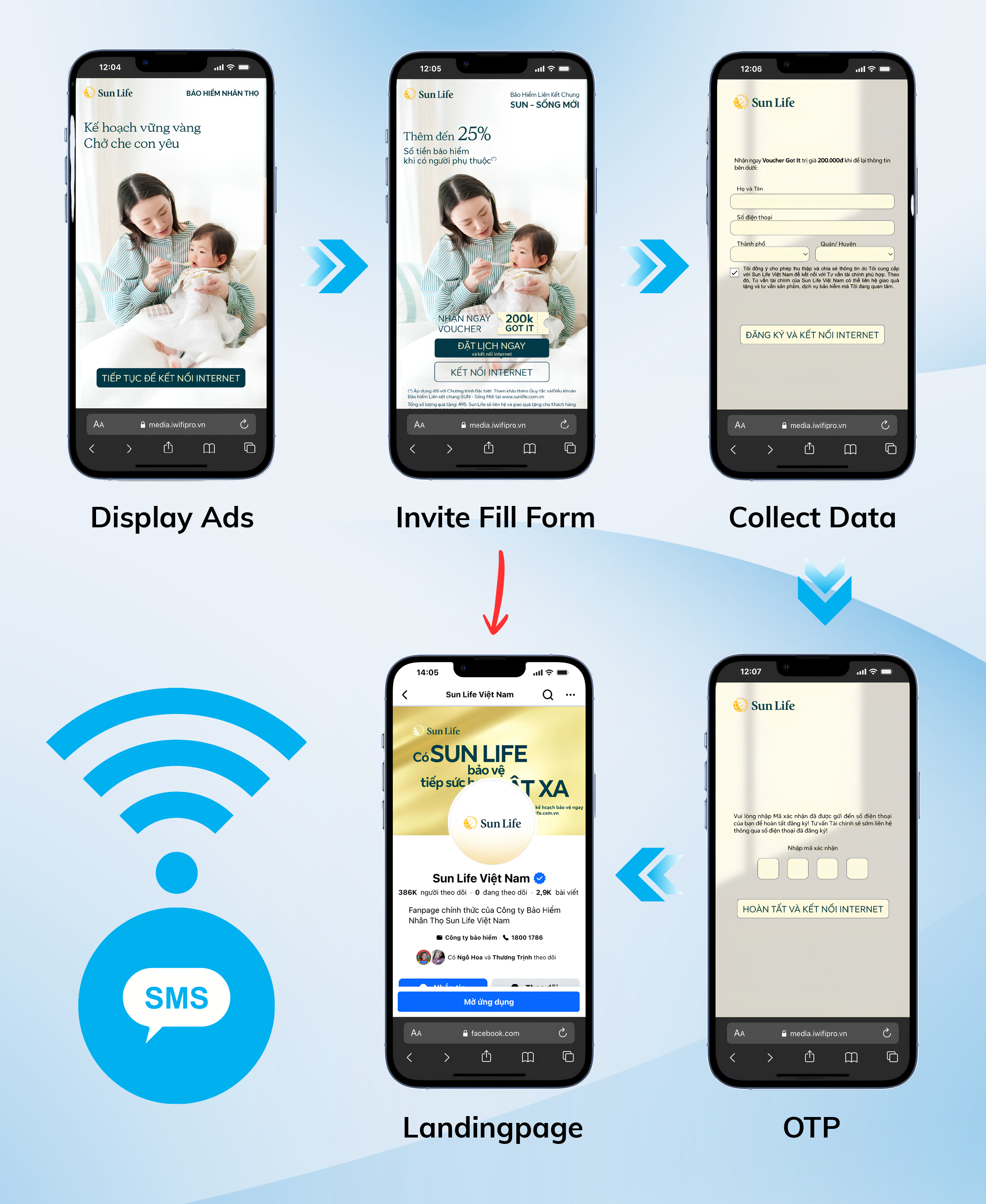 Lead solution workflow